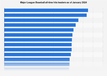 major league baseball statistics leaders