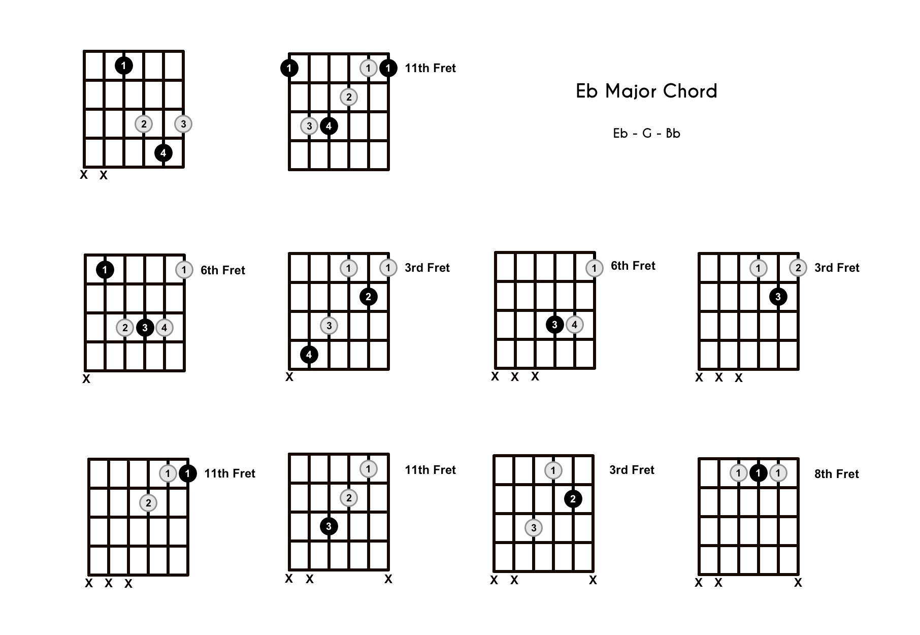 eb on guitar chord