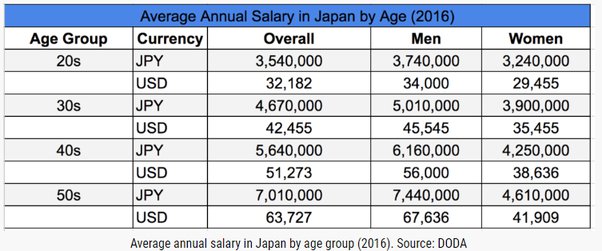 75000 yen to aud