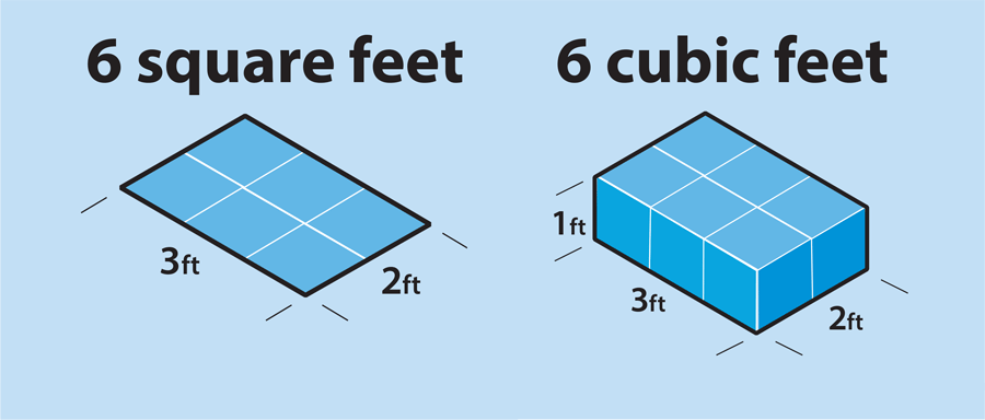 square feet into gaz