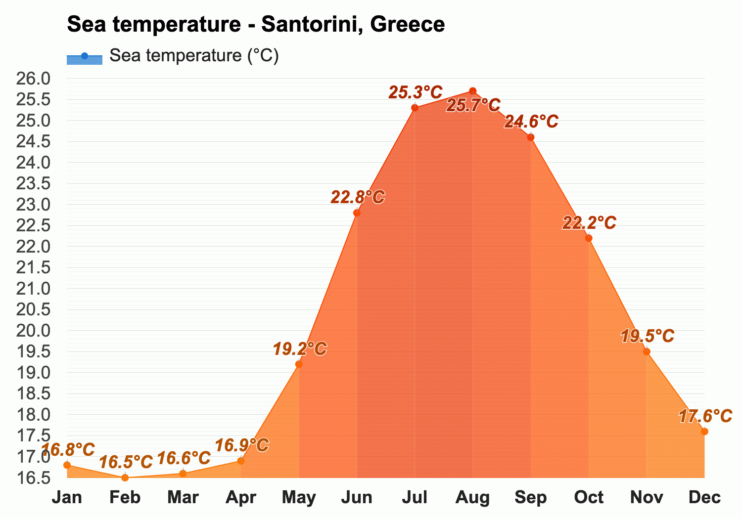 santorini weather in october 2023