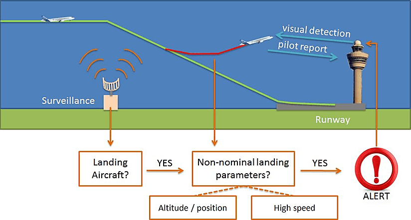 aviation safety net