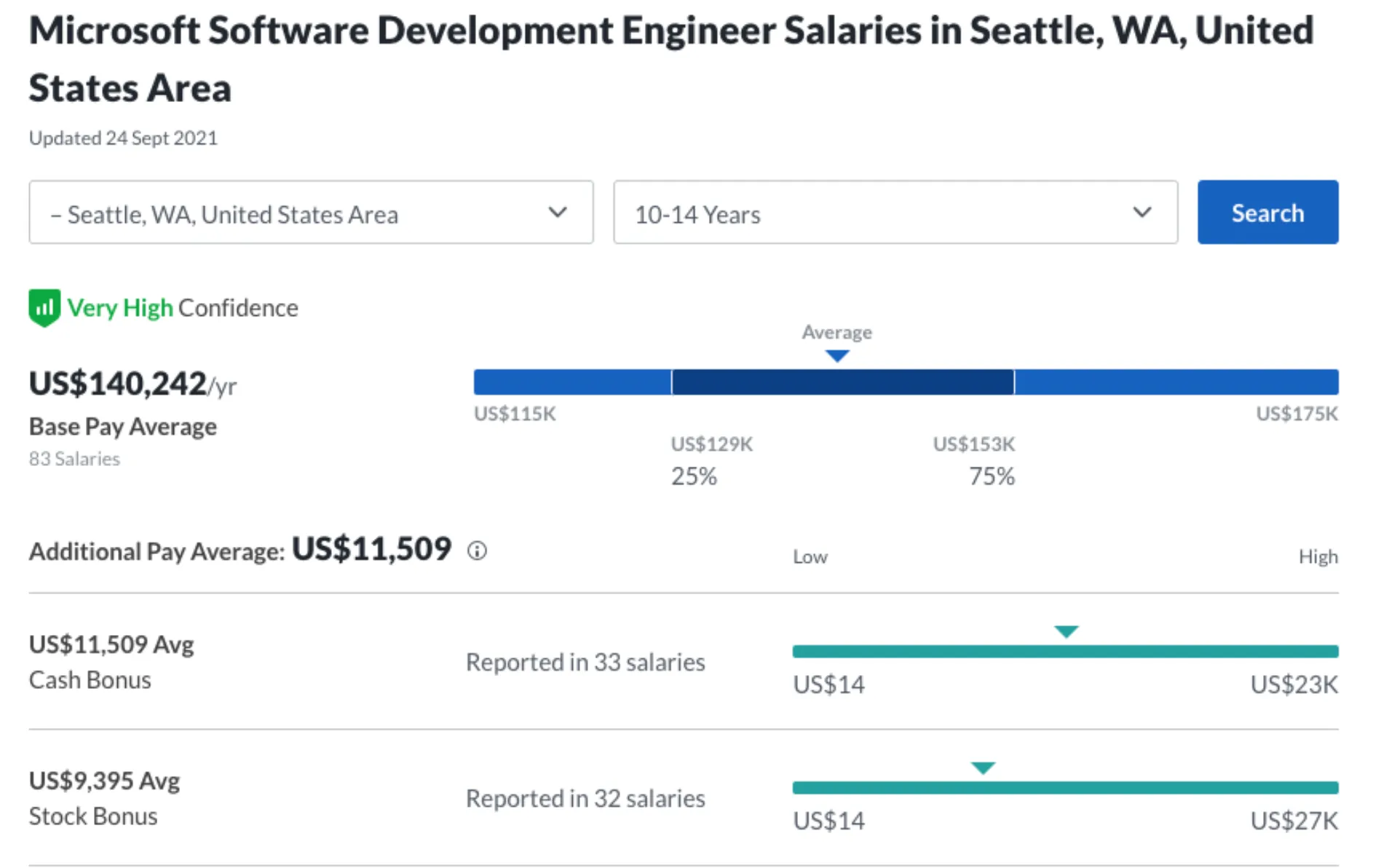 glassdoor salaries