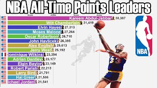 all time scoring leaders nba