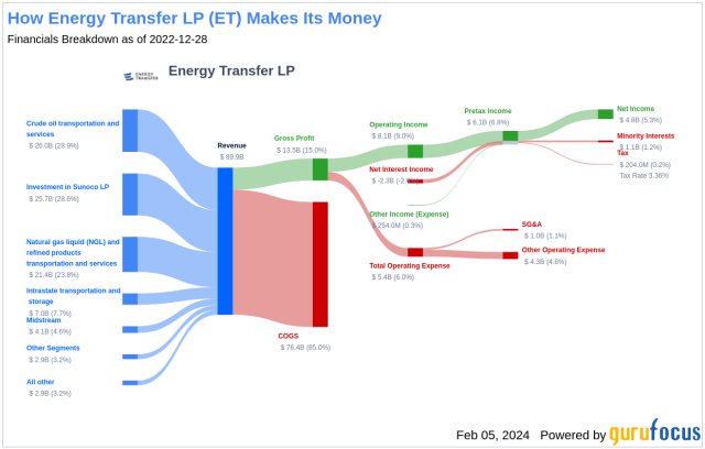 energy transfer dividend
