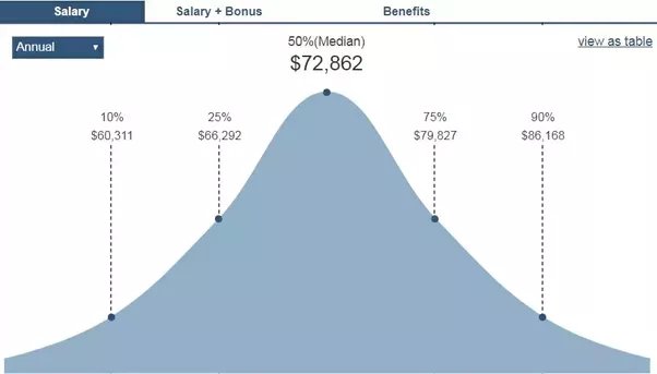 salary of a mri tech