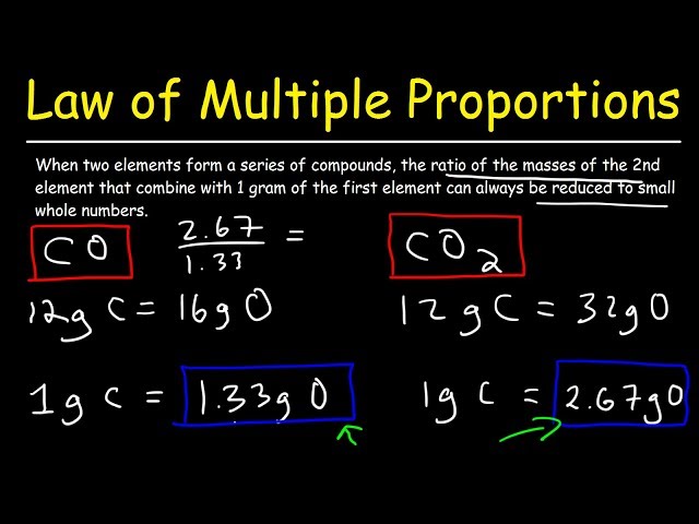 state the law of multiple proportions.