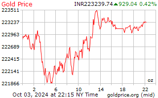 gold price indian rupees