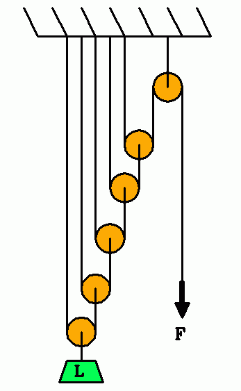 pulley in spanish