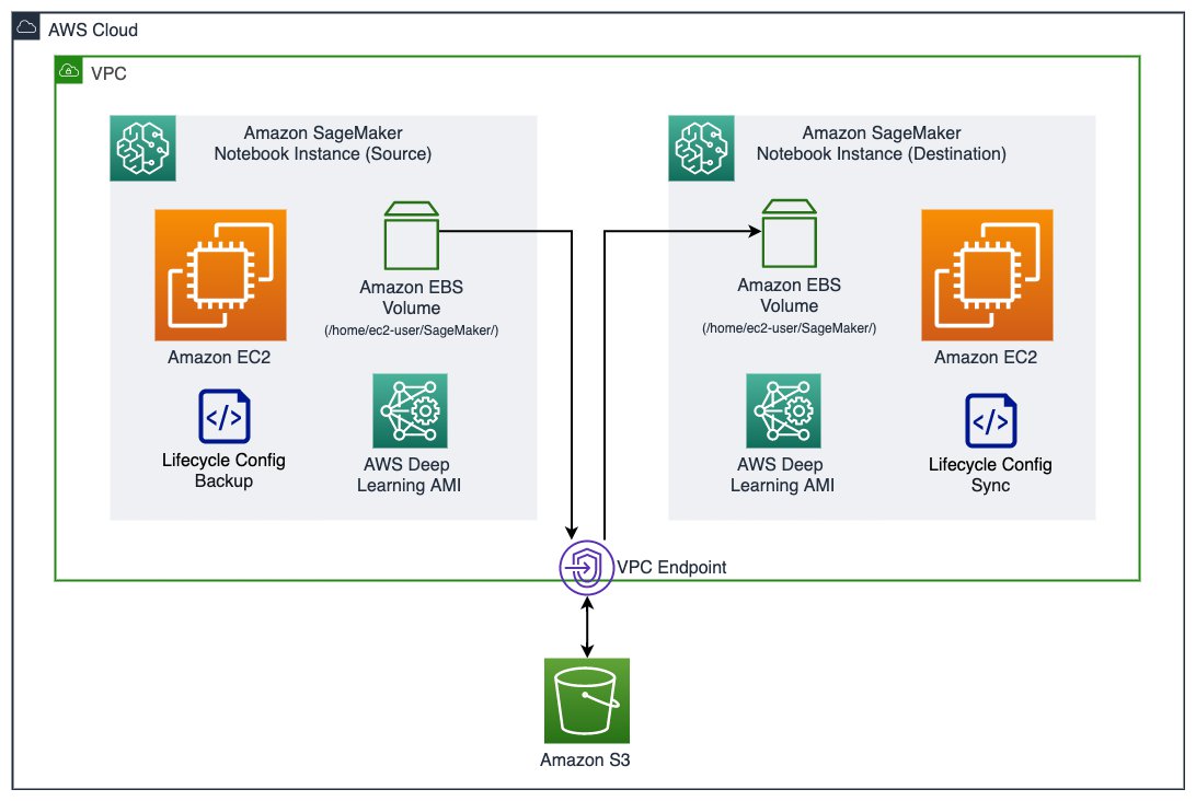 aws sage maker