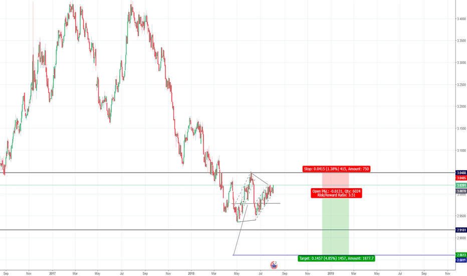 convert myr to aud