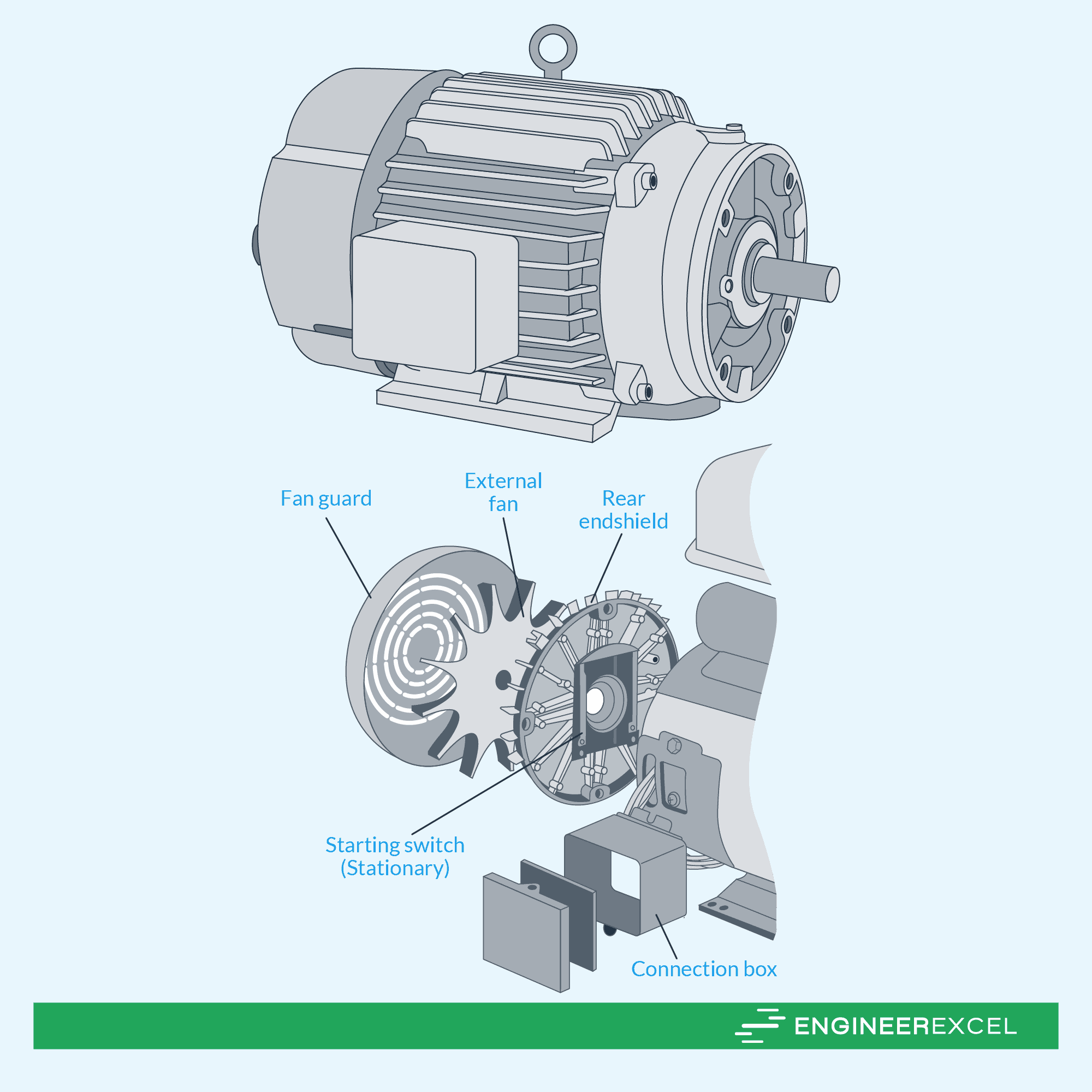 tefc motor full form