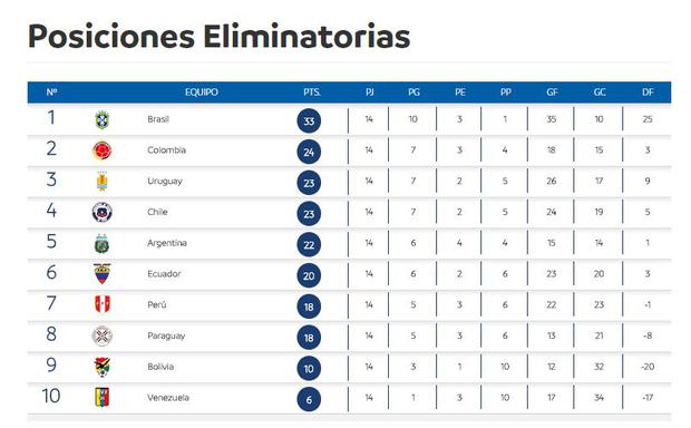 eliminatorias europa 2018 tabla de posiciones