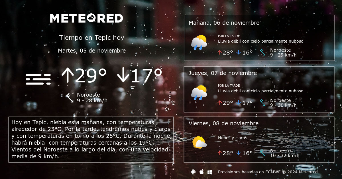 temperatura actual tepic