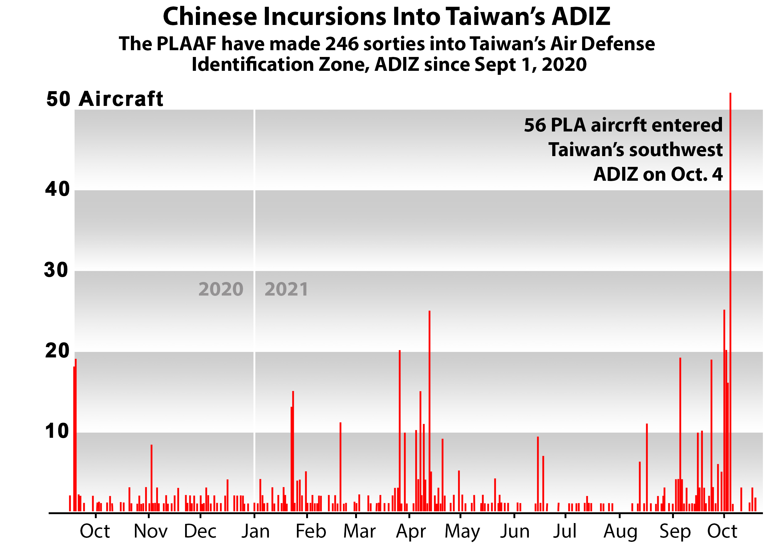 taiwan weather february 2020