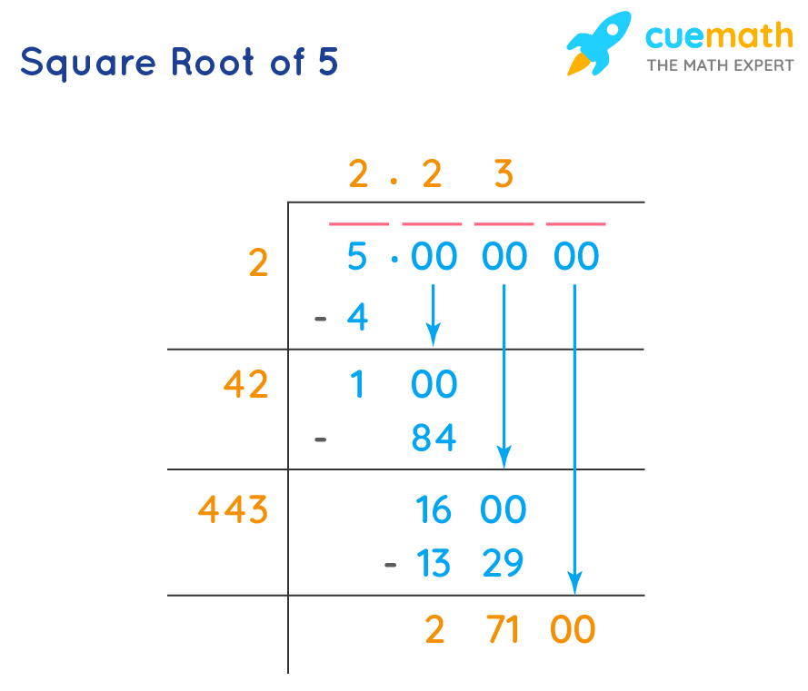 square root of 5