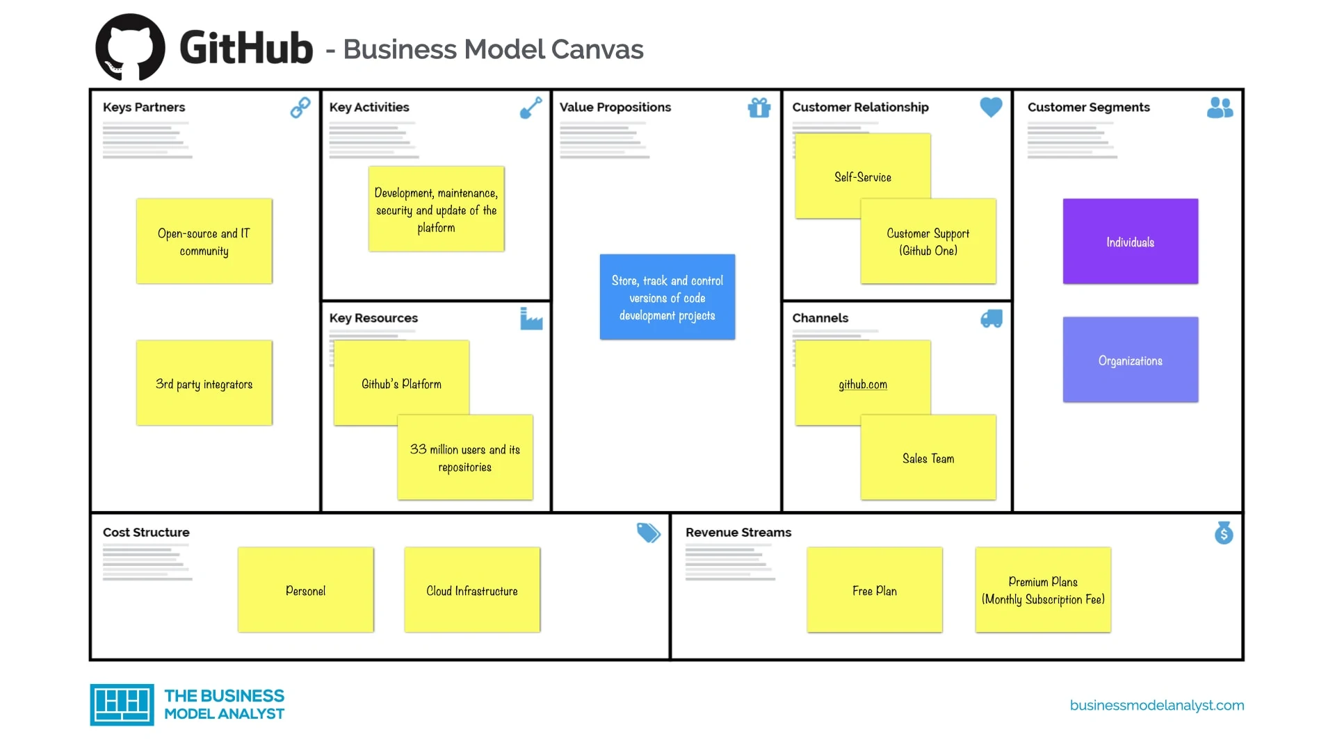 github canvas