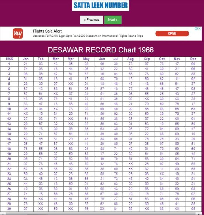 old chart satta king