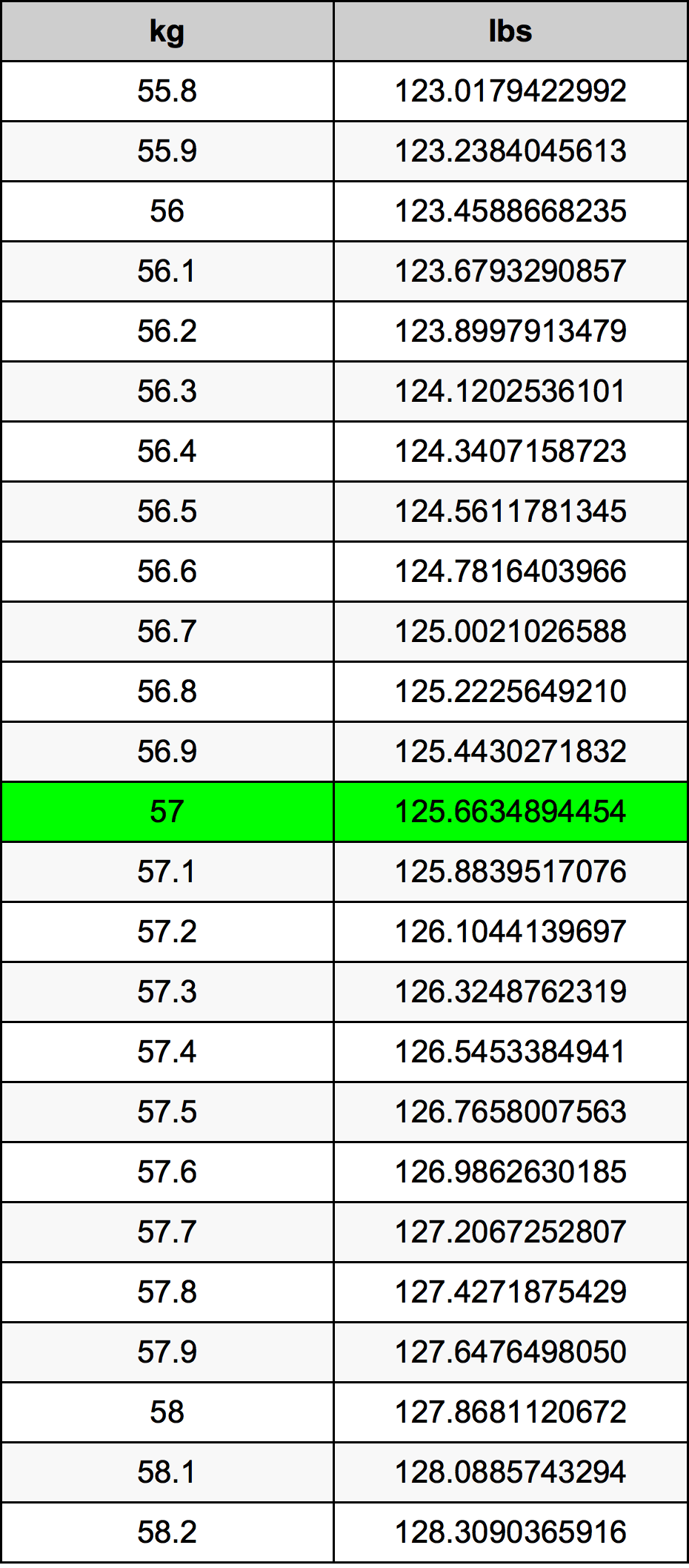 57lbs to kg