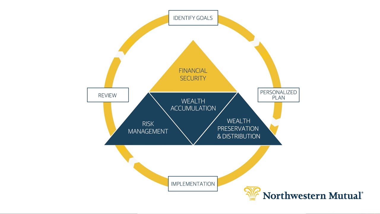 northwestern mutual financial planning