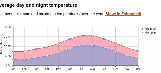 average temp majorca