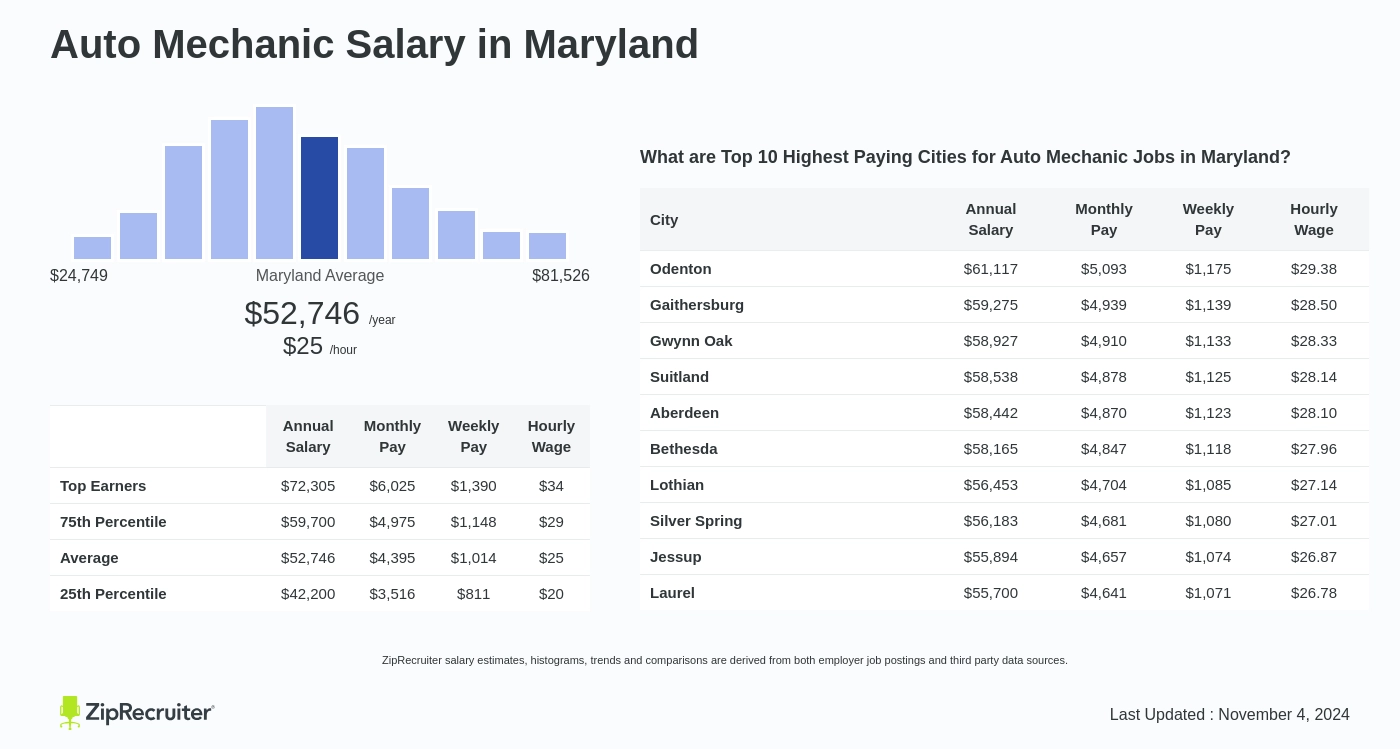 mechanic salary