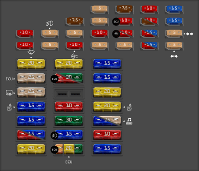 diagrama fusibles bora 2007