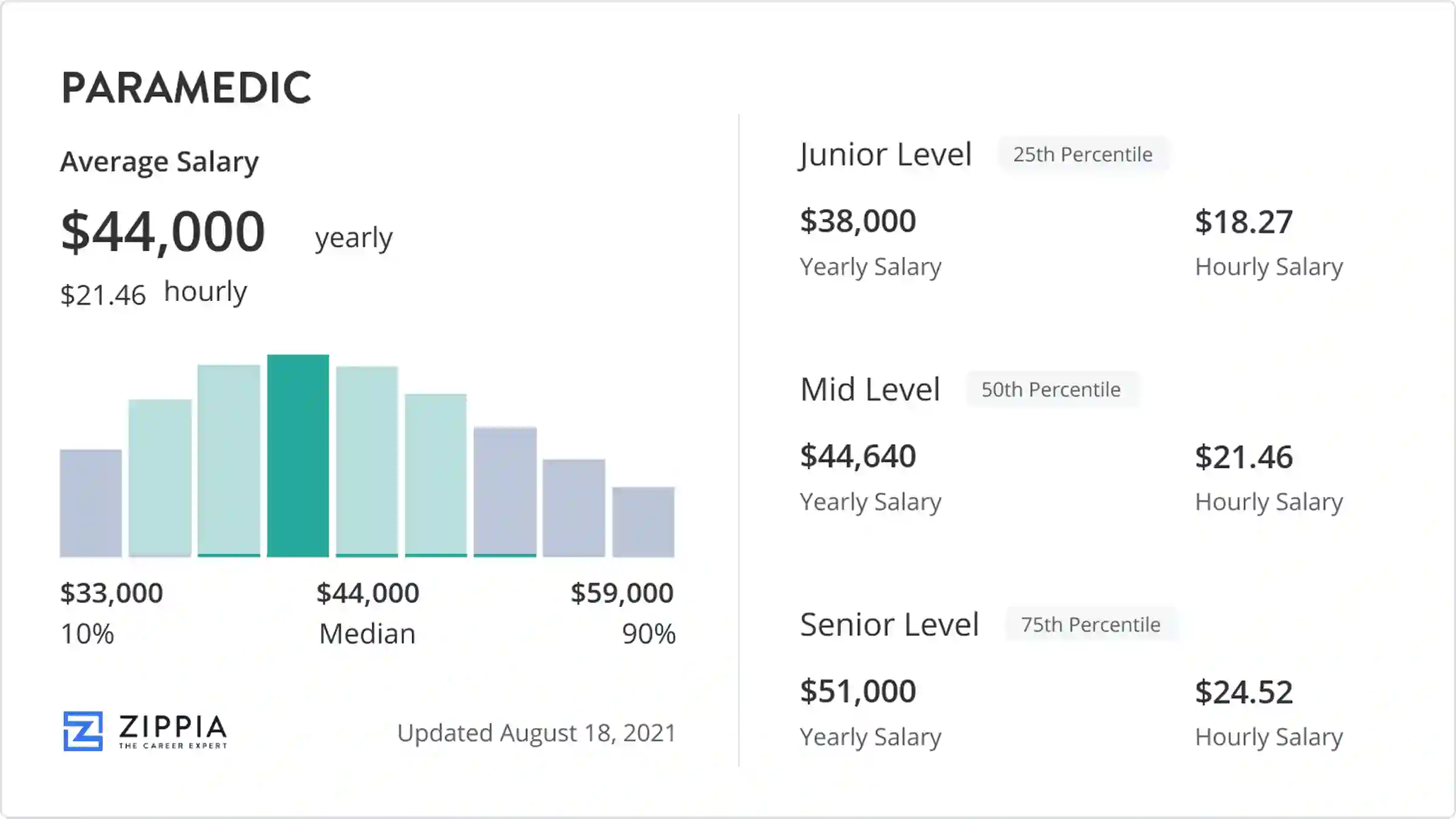 paramedic salary