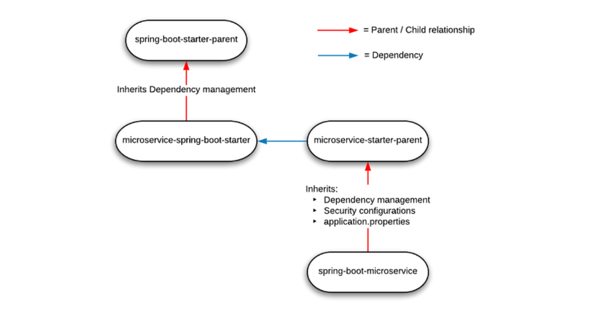 maven spring-boot-starter-parent