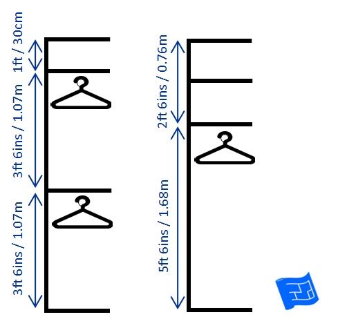 minimum coat closet depth