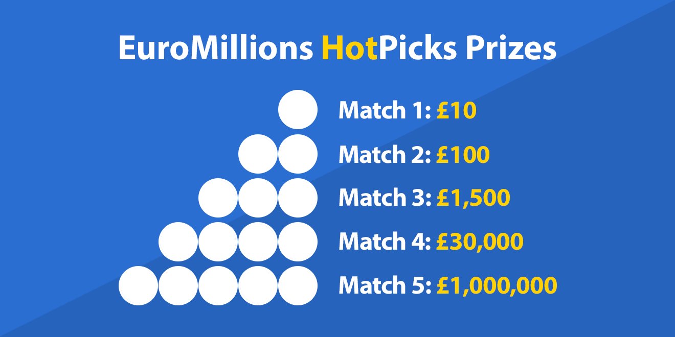 euromillions result prize breakdown