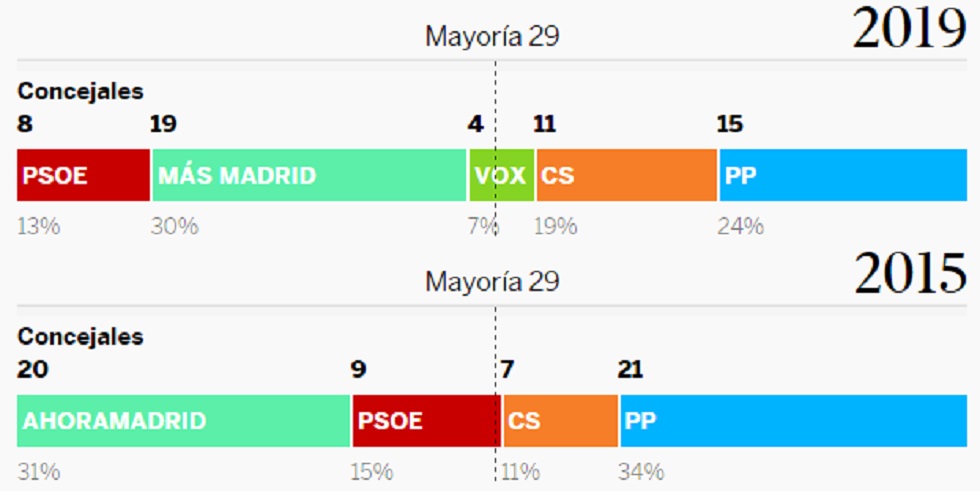 resultados elecciones municipales zaragoza