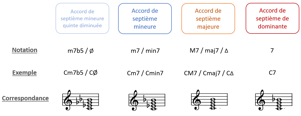 daccord en anglais