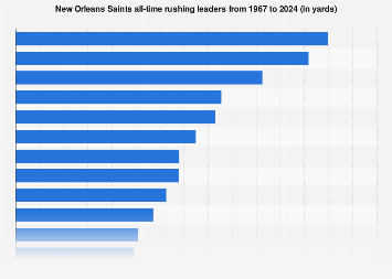 saints all time rushing leaders