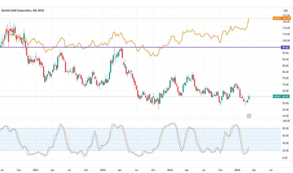 abx stock tsx