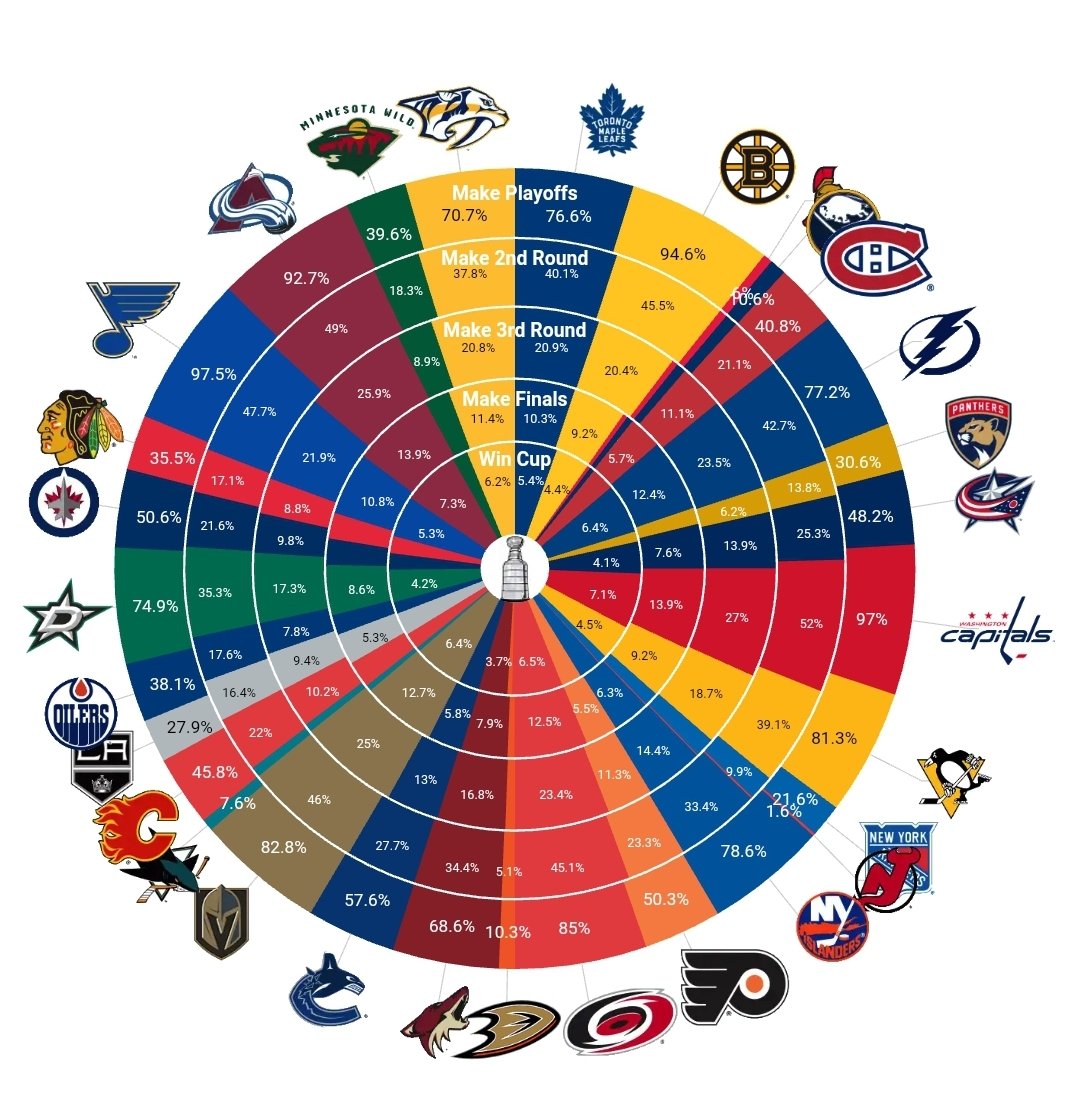 nhl playoff chances