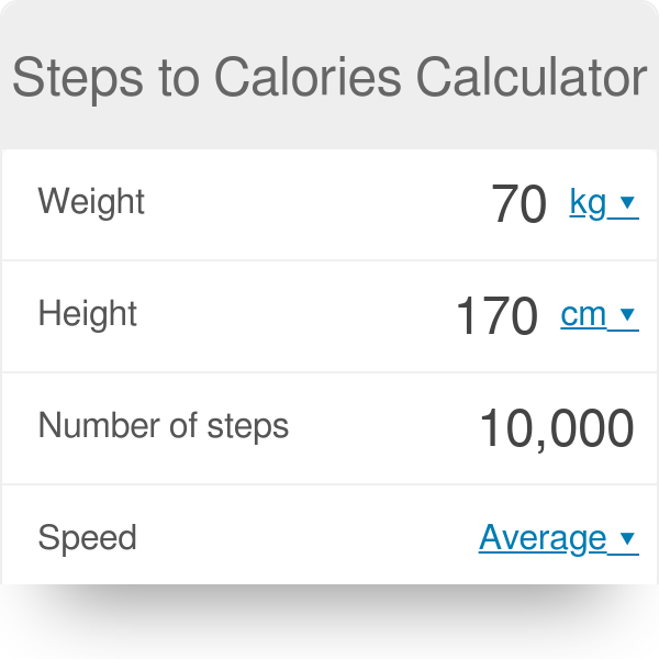 12000 steps in calories