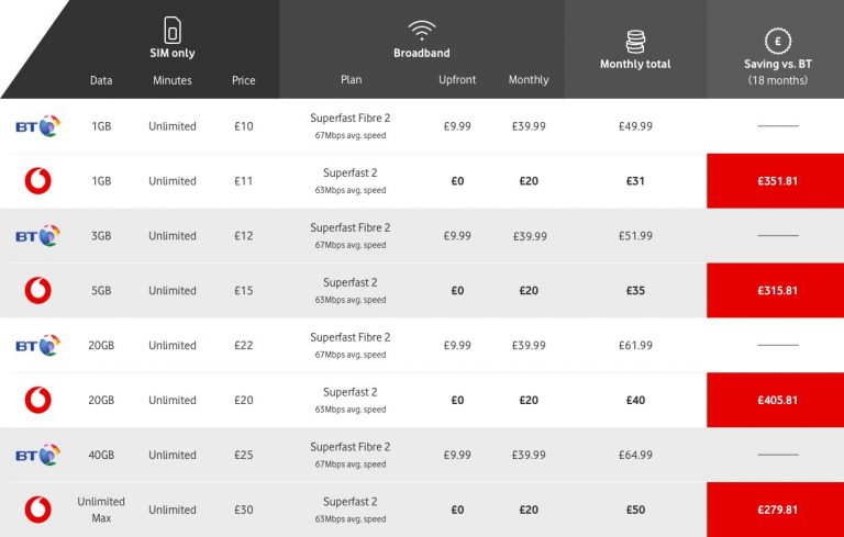 vodafone internet plans