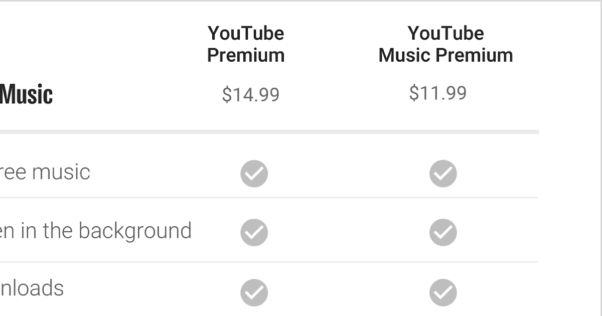 youtube premium cost australia