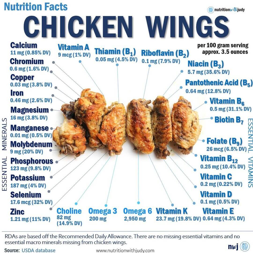 1 chicken wing calories