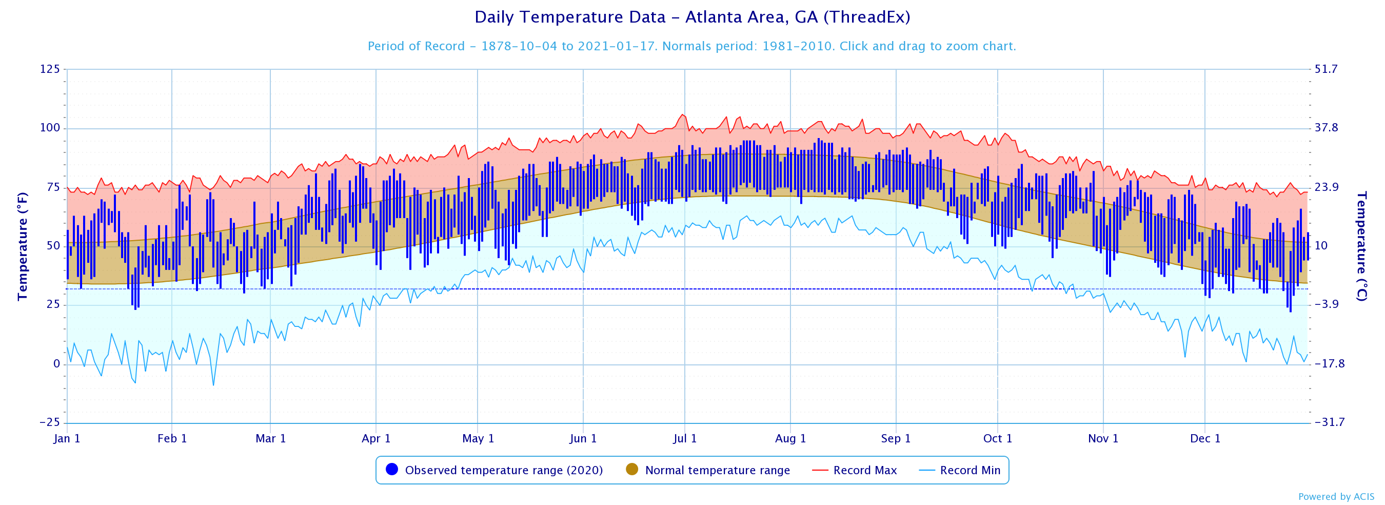 the temperature in atlanta georgia