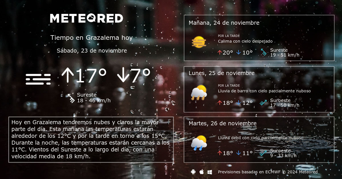 el tiempo en grazalema 25 días