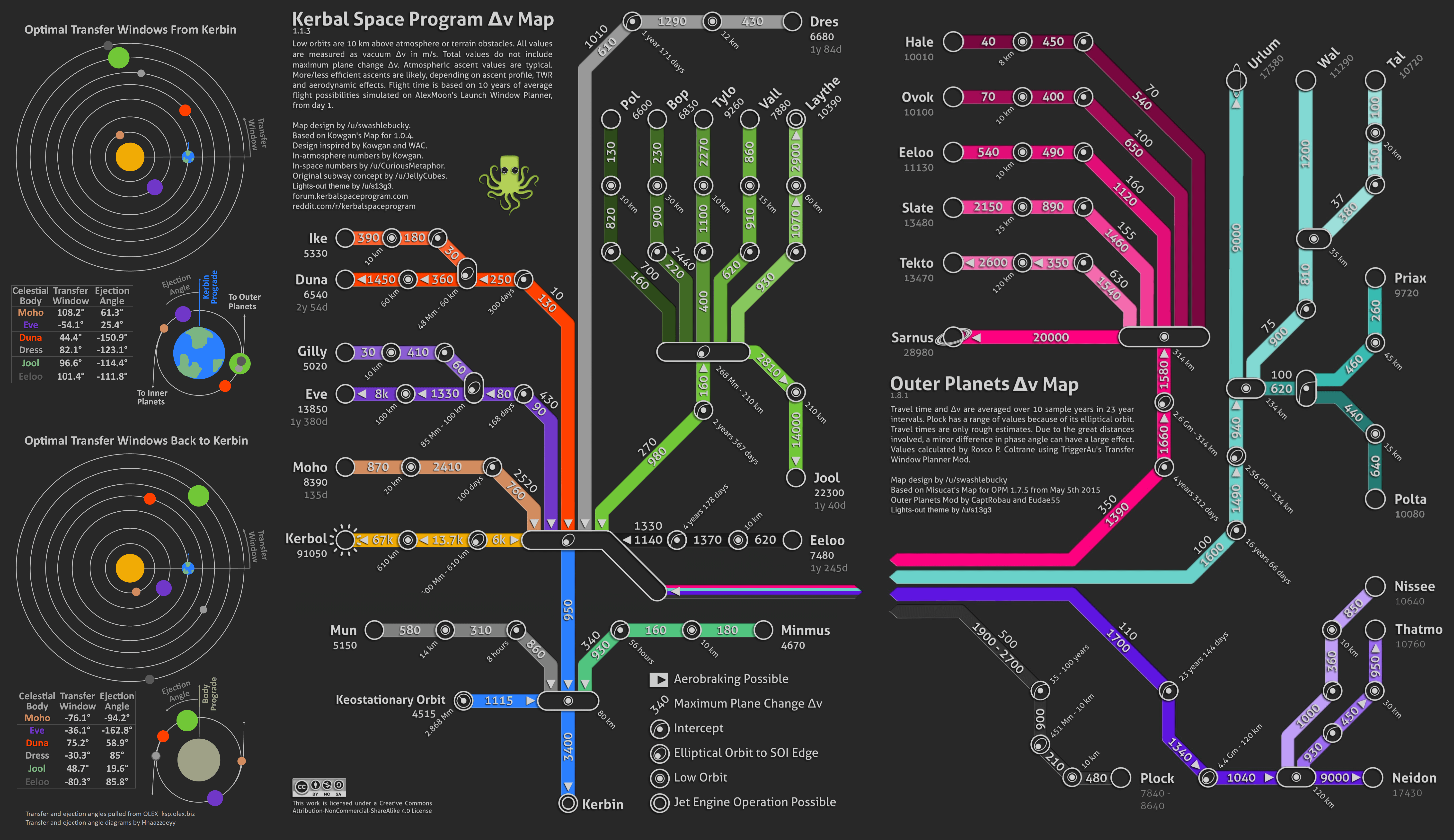 kerbal space program delta v map