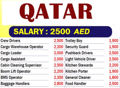 indeed qatar