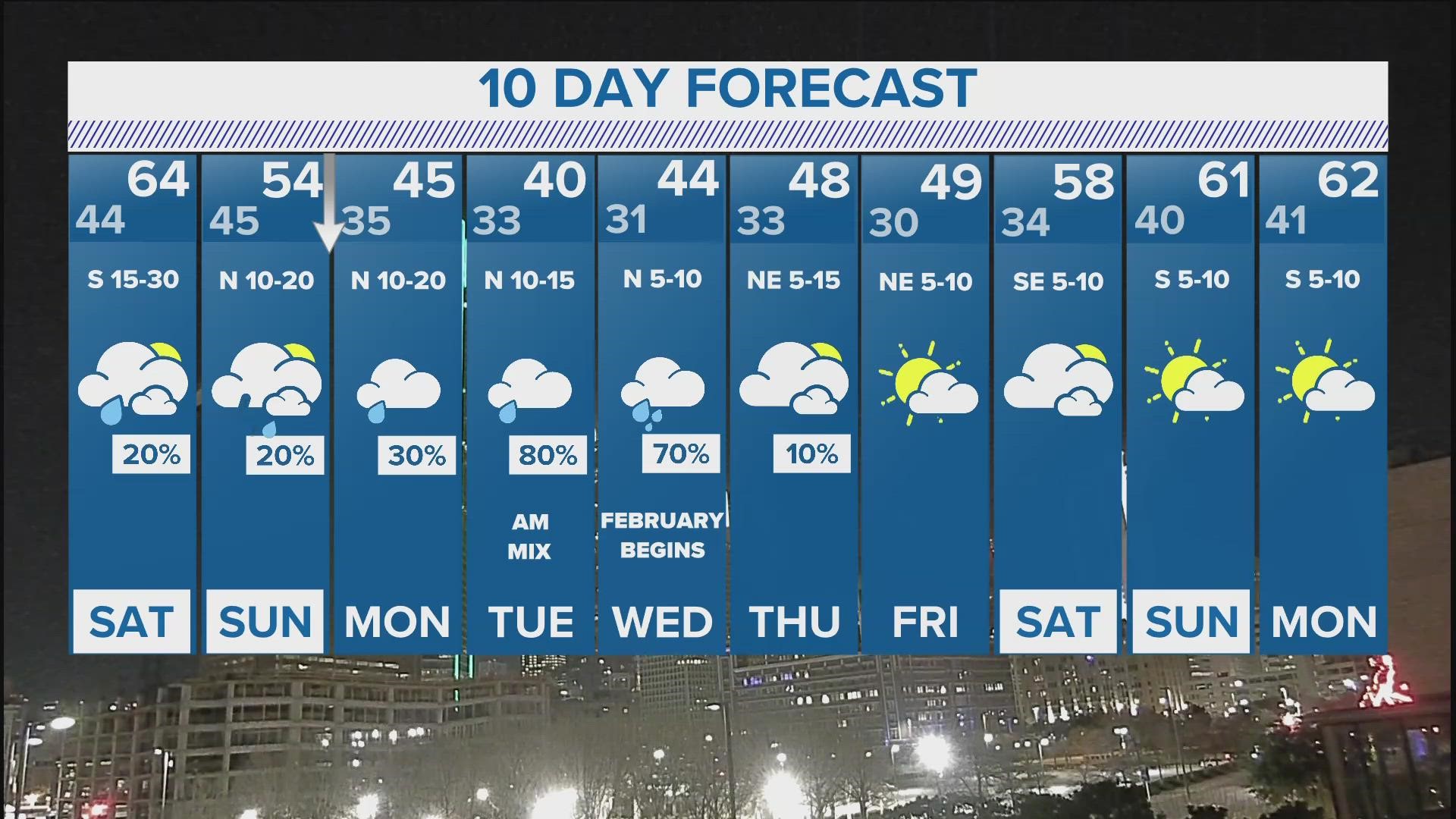 weather forecast 10 day forecast