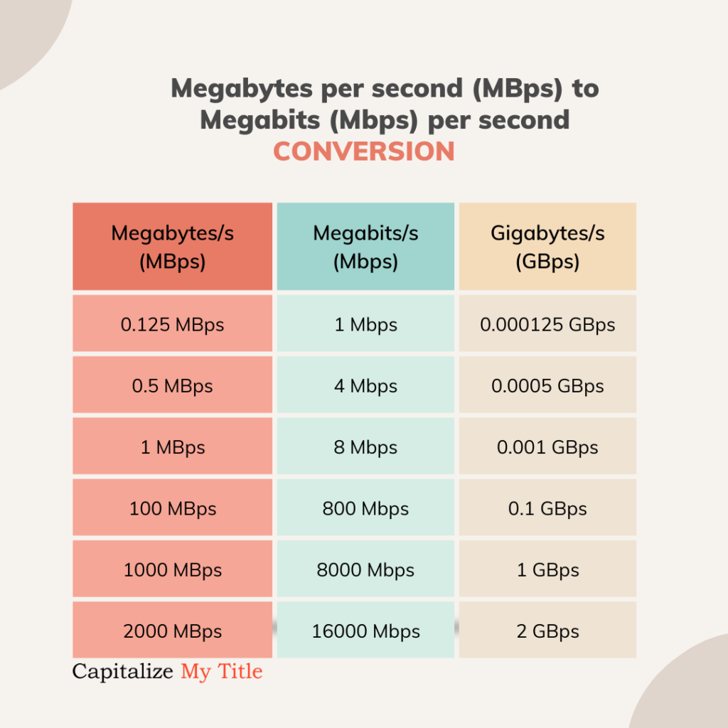 13 mbps to mb s