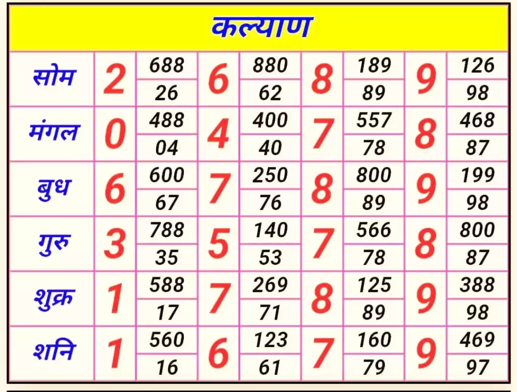 kalyan matka chart list