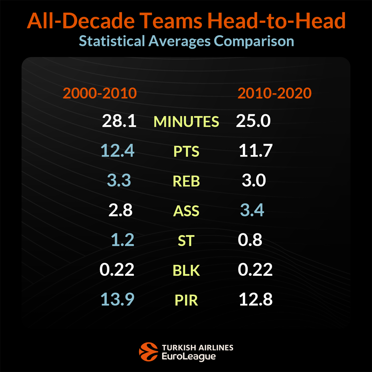 euroleague stats