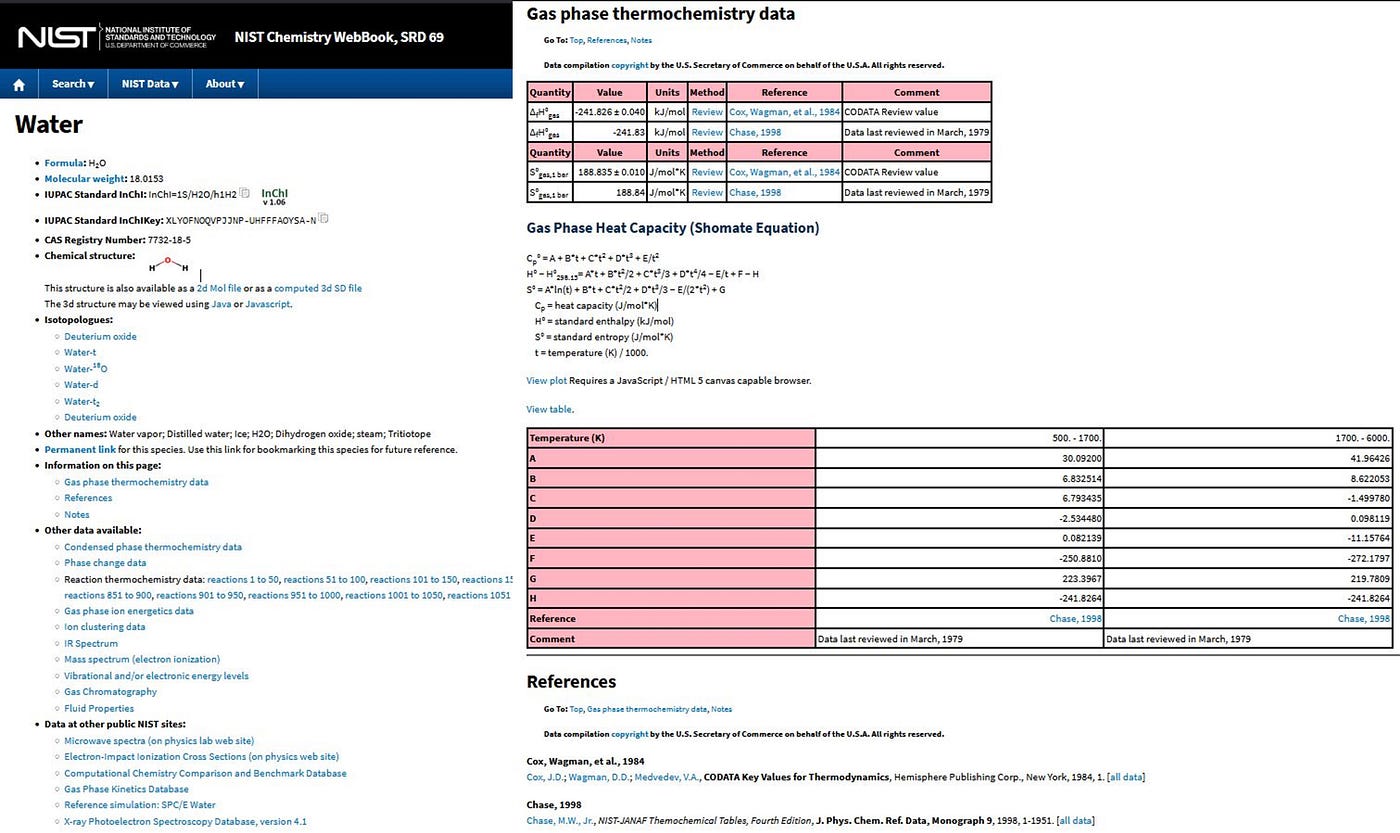 nist webbook