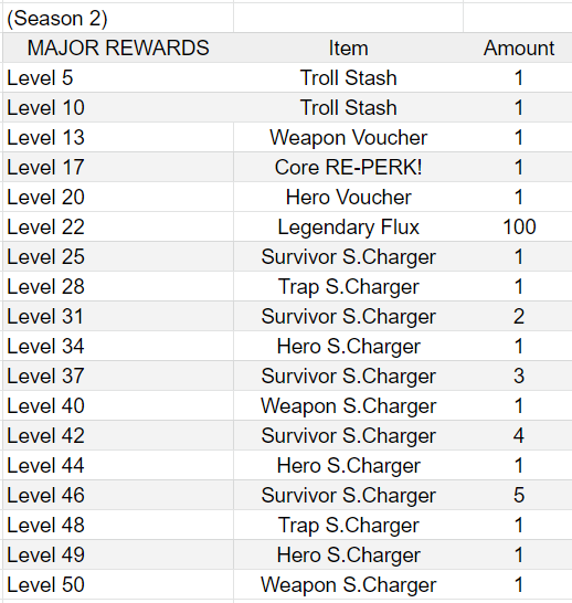 venture rewards